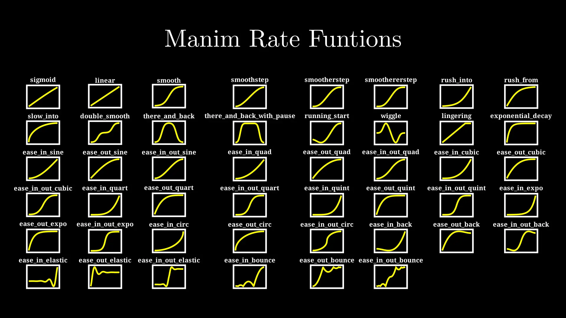A list of Manim easing curves