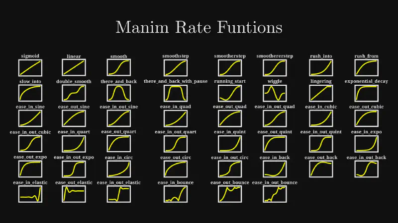A list of Manim easing curves