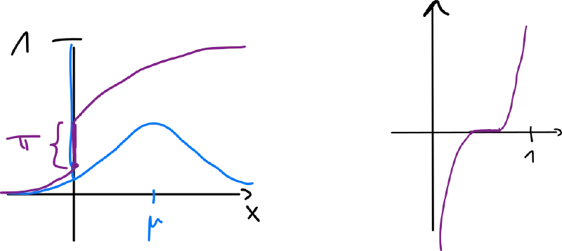 Spike-and-slab example.