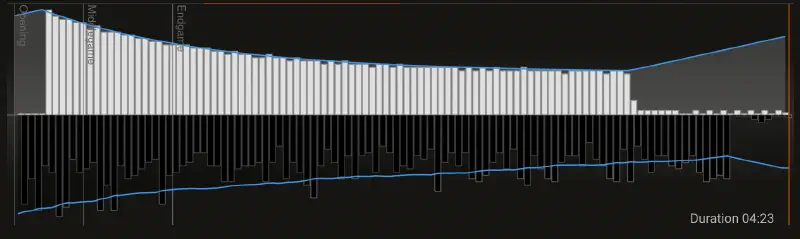 Time-per-move graph of two chess engines.